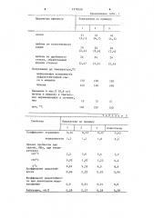 Способ приготовления асфальтобетонной смеси (патент 1278326)