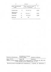 Способ дифференциальной диагностики атопической, инфекционно-зависимой и смешанной форм бронхиальной астмы (патент 1455321)