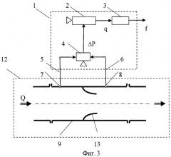 Способ преобразования непрерывного сигнала в частоту и устройство для его осуществления (патент 2413269)