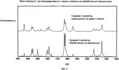 Способы разделения, характеристики и(или) идентификации микроорганизмов с помощью масс-спектрометрии (патент 2519650)