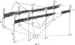 Способ противодействия выполнению задач беспилотным летательным аппаратом (патент 2497063)