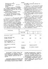 Пресс-масса для изготовления древесностружечных плит (патент 854964)