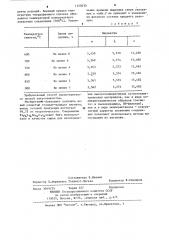 Станнат-ванадат висмута и способ его получения (патент 1155630)