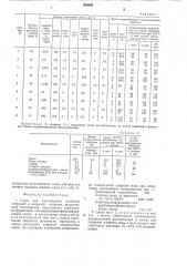 Смесь для изготовления литейных стержней (патент 590888)