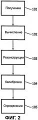 Компьютерная томографическая (ст) система визуализации (патент 2466678)