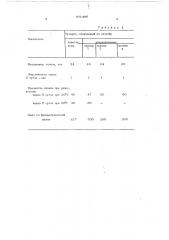 Способ получения модифицированных растительных масел (патент 571496)