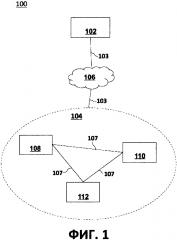 Способ и система передачи данных между нодами без лидера (патент 2632418)