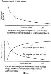 Топливный элемент, транспортное средство с топливными элементами и модуль мембранного электрода (патент 2430450)