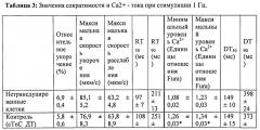 Клеточные и генные способы улучшения сердечной функции (патент 2608957)