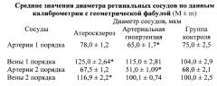 Способ ранней диагностики ангиоретинопатии при атеросклерозе и артериальной гипертензии (патент 2643575)