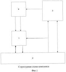 Комплекс отладки (патент 2448363)