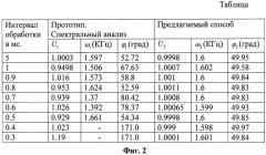 Способ определения параметров широкополосного сигнала (патент 2517799)