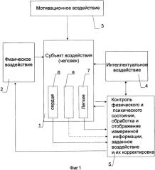 Способ оздоровления и сопряженного взаимозависимого развития физических и интеллектуальных способностей человека на мотивационной и оздоровительной основах (патент 2361523)