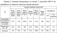 Способ получения биопрепарата для обработки растений (патент 2658430)