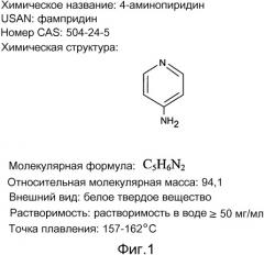 Применение 4-аминопиридина для улучшения состояния при нейрокогнитивном и/или нейропсихиатрическом нарушении у пациентов с демиелинизирующими и другими заболеваниями нервной системы (патент 2563821)