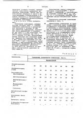 Полимерная композиция для тентовой искусственной кожи (патент 1073262)