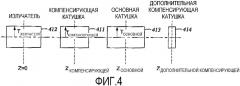 Дополнительные компенсирующие катушки в качестве альтернативного средства для балансировки индукционных групп (патент 2365947)