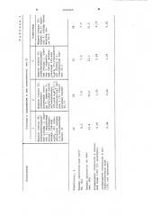 Сырьевая смесь для изготовления кислотоупорных изделий (патент 1016269)