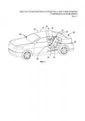 Кресло транспортного средства с регулируемыми спинкой и основанием (патент 2648549)