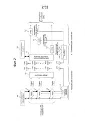 Способ управления передачей, передающее устройство и принимающее устройство для системы беспроводной связи (патент 2584466)
