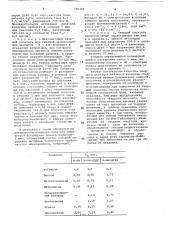 Способ модификации твердых носителей (патент 750370)