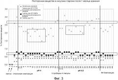 Фармацевтическая композиция, включающая агонист glp-1, инсулин и метионин (патент 2537239)