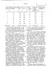 Стекло для спаивания с титаном и его сплавами (патент 1122632)