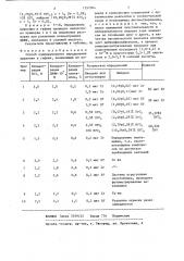 Способ одновременного определения циркония и гафния (патент 1352364)