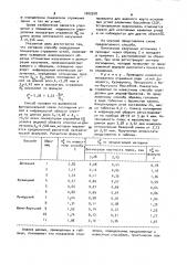 Способ определения показателя отражения углей (патент 1002918)