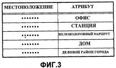 Терминал мобильной связи, устройство обработки информации и программа (патент 2444778)