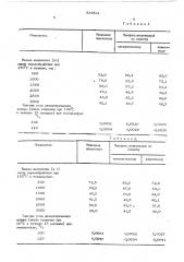 Способ изготовления бумажного диэлектрика (патент 534541)