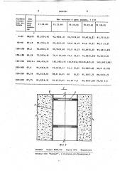 Способ измерения влажности пористых материалов эксплуатируемых сооружений (патент 1049784)
