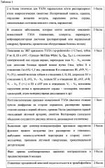 Способ клинического определения вероятности немассивной тромбоэмболии легочной артерии у пациенток, принимающих комбинированные оральные контрацептивы (патент 2601661)