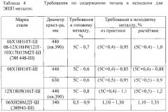 Способ производства титансодержащей коррозионно-стойкой стали электрошлаковым переплавом (патент 2578879)