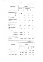 Вяжущее для дорожного бетона (патент 945124)