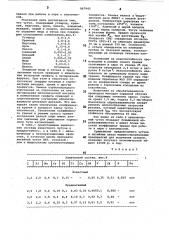 Износостойкий чугун (патент 867942)
