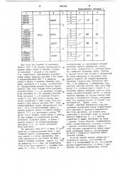 Устройство для коррекции информации вблоках постоянной памяти (патент 849308)