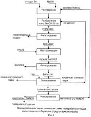 Способ переработки металлических бериллиевых отходов (патент 2492144)
