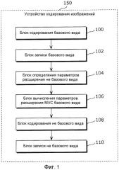 Способ декодирования изображений и устройство декодирования изображений (патент 2477009)