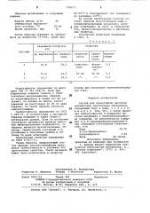 Состав для огнестойкой пропитки цел-люлозных текстильных материалов (патент 798211)