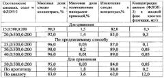 Способ флотации калийсодержащих слюд из хвостов гравитационного обогащения руд редких металлов (патент 2549868)