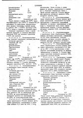 Способ колорирования текстильных материалов из полиэфирного волокна или из его смеси с хлопковым волокном (патент 1033608)