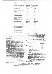 Раствор для травления алюминияи его сплавов (патент 823411)