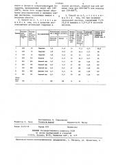 Способ регенерации активированного угля (патент 1318522)