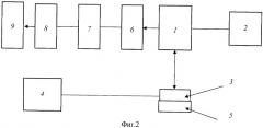 Способ измерения ускорения при микро- и наносмещениях (патент 2420746)