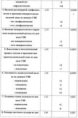 Способ дифференциальной диагностики рака поджелудочной железы и хронического панкреатита (патент 2421149)