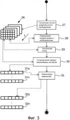 Способы и системы для предоставления комбинации медиаданных и метаданных (патент 2568776)