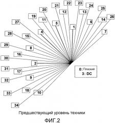 Вывод опорных значений режима и кодирование и декодирование информации, представляющей режимы предсказания (патент 2575992)