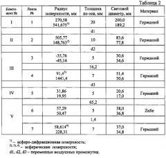 Устройство для формирования инфракрасного изображения (патент 2569424)