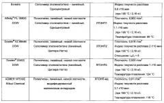 Смесь и пленка, проявляющие стойкость к истиранию краски (патент 2666436)